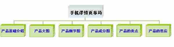 99%的淘宝卖家都没注意到这六个关键点