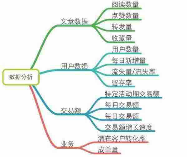 2016年微商微信营销小技巧