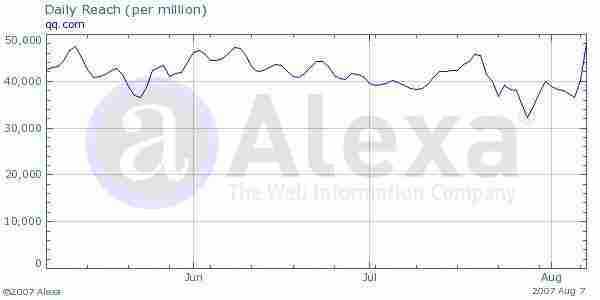 ALEXA：戏曲性地调整