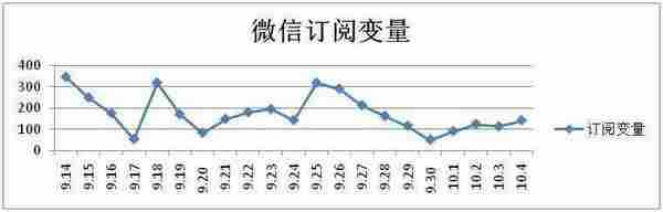 传统媒体如何借力微信（案例）