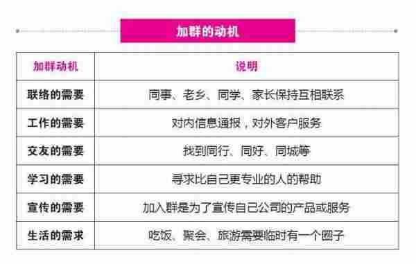 做社群必看：为什么社群死一地?