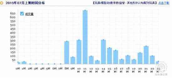 玩具行业类目特性分享