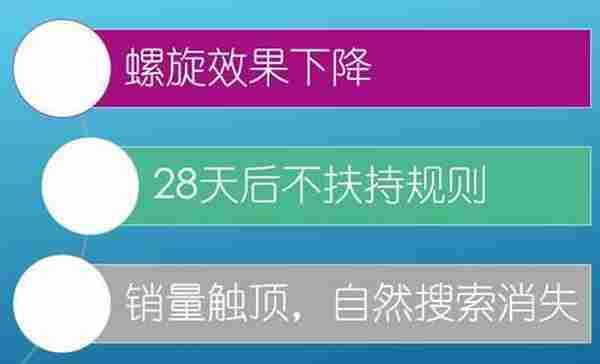 告诉你不刷单如何日销3000+