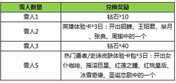 王者荣耀12月6日全服不停机更新公告 海量最新活动来袭