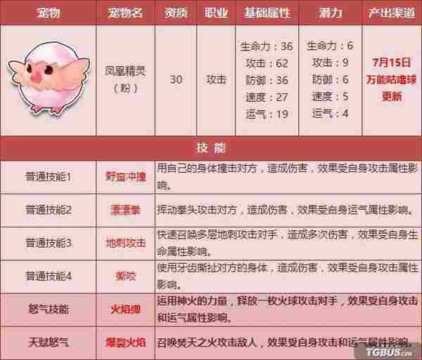 QQ飞车宠物对战7月15日 6只宠物天赋怒气技能开放