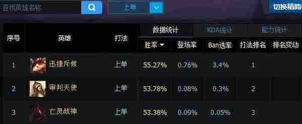 LOL6.18上单TM符文出装 英雄联盟6.18提莫天赋加点