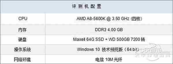 猜猜谁会赢？Win10 vs Win8.1性能全面PK