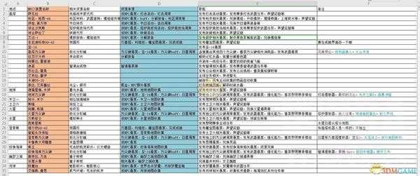 《命运2》全星球NPC及装置资料分享