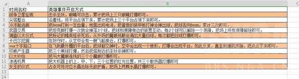 《命运2》全英雄公开事件开启方法分享