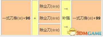 进击的巨人2装备怎么强化 进击的巨人2装备强化教程