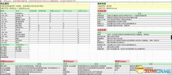 战锤鼠疫碎铁矮人噩梦套装怎么使用 天劫装备使用方