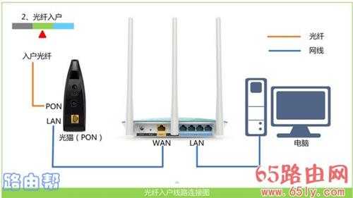 192.168.1.1登陆不进去怎么办？