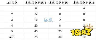 交错战线角色养成攻略一览