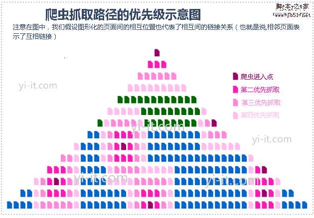 提高网页关键词搜索引擎排名的5个方法