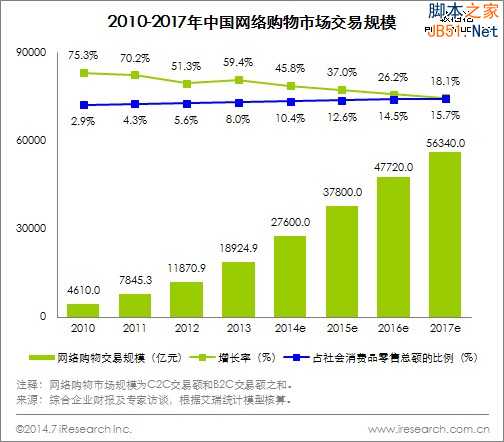 阿里IPO在即，看阿里与京东战略和经营之比