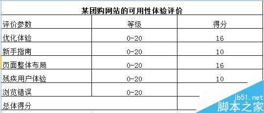 谈谈网站方面用户体验的要素那点事