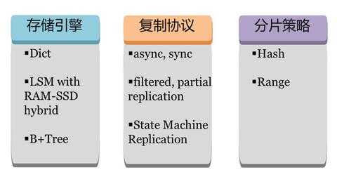 深入分析京东云数据库的运营模式