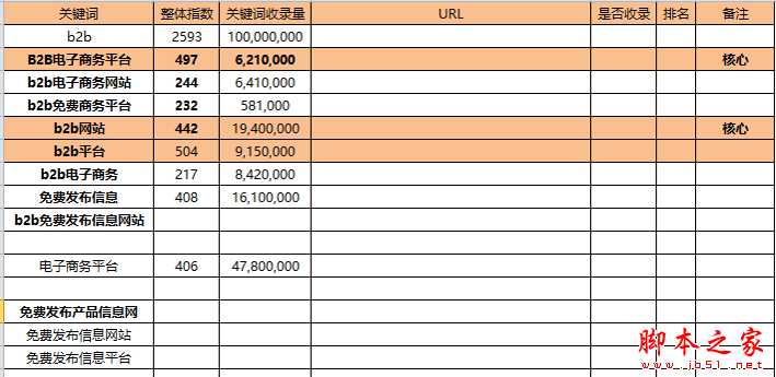 优质关健词如何选择？优质关键词选取具体操作方法