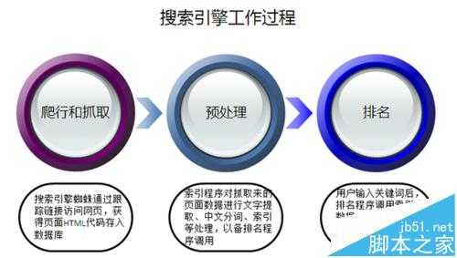 百度是怎么网页的? 百度收录规则分析