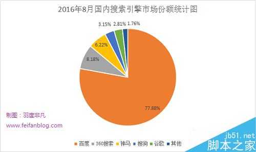 学习SEO应该向哪个方向发展?SEOer未来发展的两个方向