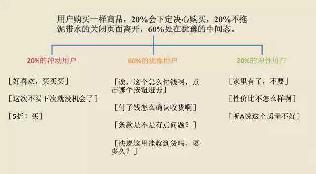 浅谈运营快速地构建系统性的知识体系