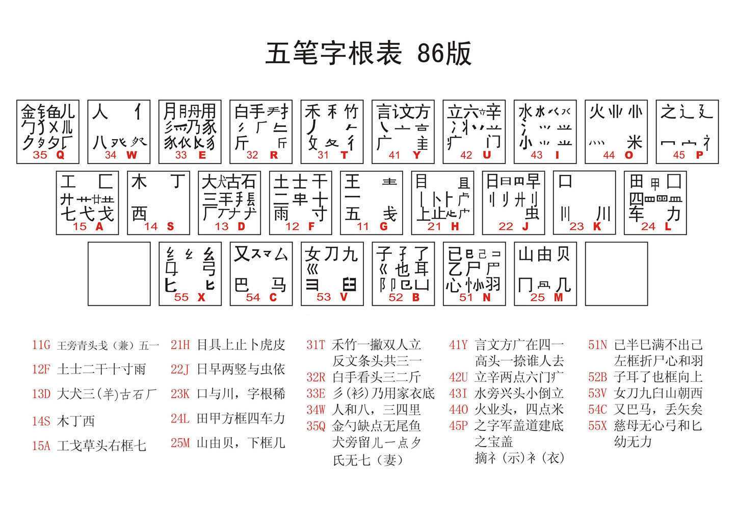 高清无水印86版五笔字根表图 附口诀和口诀解释