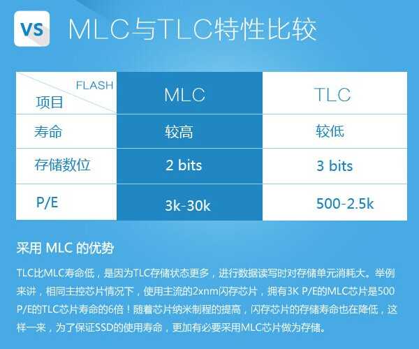 slc、mlc、tlc闪存芯片颗粒哪个好?有什么区别?