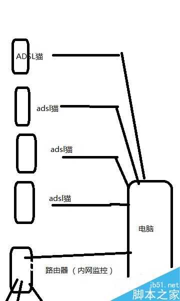 电脑如何通过虚拟机架设网络?